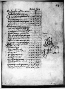 Gerard of Cremona p.99r - 15th century