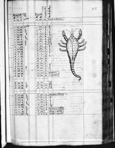 Gerard of Cremona p.168r - 14th century