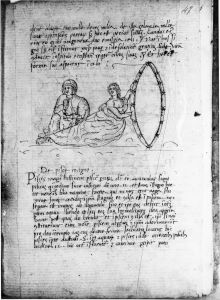 Scot, Michael p.47 - 15th century