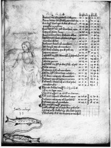 Gerard of Cremona p.105v - 15th century