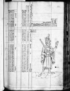 Gerard of Cremona p.173r - 14th century