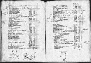 Gerard of Cremona p.150v-151r - 1300 (circa)