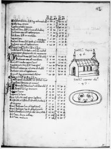 Gerard of Cremona p.112r - 15th century