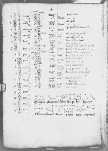 Scot, Michael p.154v - 1456 (circa)