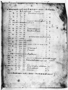 Biblioteca Nacional de España - 3307, fol. 6r - 820 (circa)