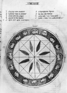 Ermengaud, Matfre p.51r - 14th century (early)