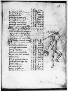 Gerard of Cremona p.95r - 15th century