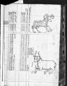Gerard of Cremona p.163r - 14th century