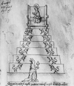 Magdalene College (Pepys Library) - 2359, fol. 10r - 15th century