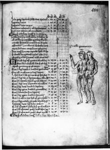 Gerard of Cremona p.100r - 15th century