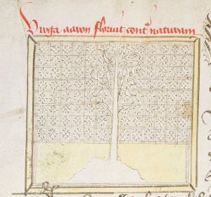 Universitätsbibliothek - Cod. Haen. 3506, fol. 23v - 1436
