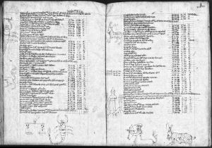 Gerard of Cremona p.151v-152r - 1300 (circa)