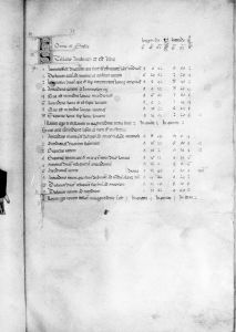 al-Sufi p.26r - 14th century