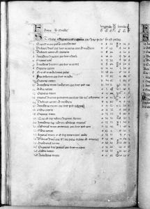 al-Sufi p.31v - 14th century