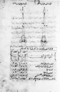al-Sufi p.144 - 1009