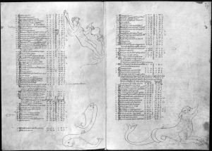 Gerard of Cremona p.190v-191r - 14th century