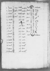 Scot, Michael p.155v - 1456 (circa)