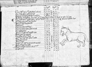 Gerard of Cremona p.77r - 15th century