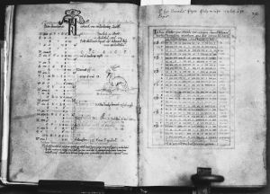 Dean and Chapter Library - Hunter 100, fol. 7v-8r - 1108 (circa)