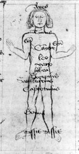 Bodleian Library - Ashmole 191, fol. 210v - 15th century