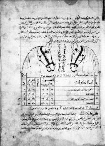al-Sufi - 1224