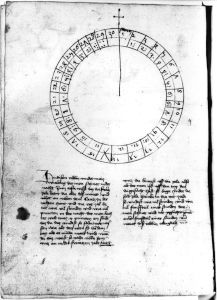 Biblioteca Apostolica Vaticana - Pal. lat. 1370, fol. 101v - 1472