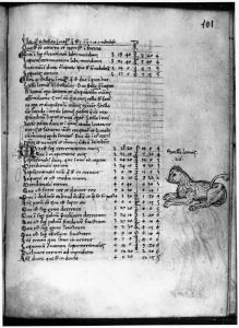 Gerard of Cremona p.101r - 15th century