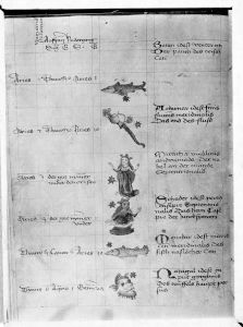 German - 15th century