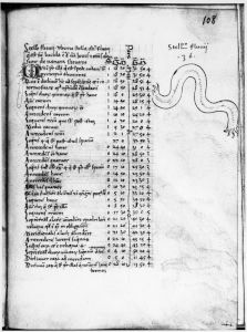 Gerard of Cremona p.108r - 15th century