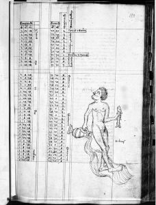 Gerard of Cremona p.174r - 14th century