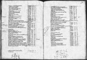 Gerard of Cremona p.152v-153r - 1300 (circa)
