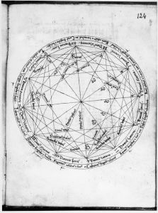 Gerard of Cremona p.124r - 15th century
