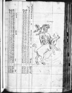 Gerard of Cremona p.179r - 14th century